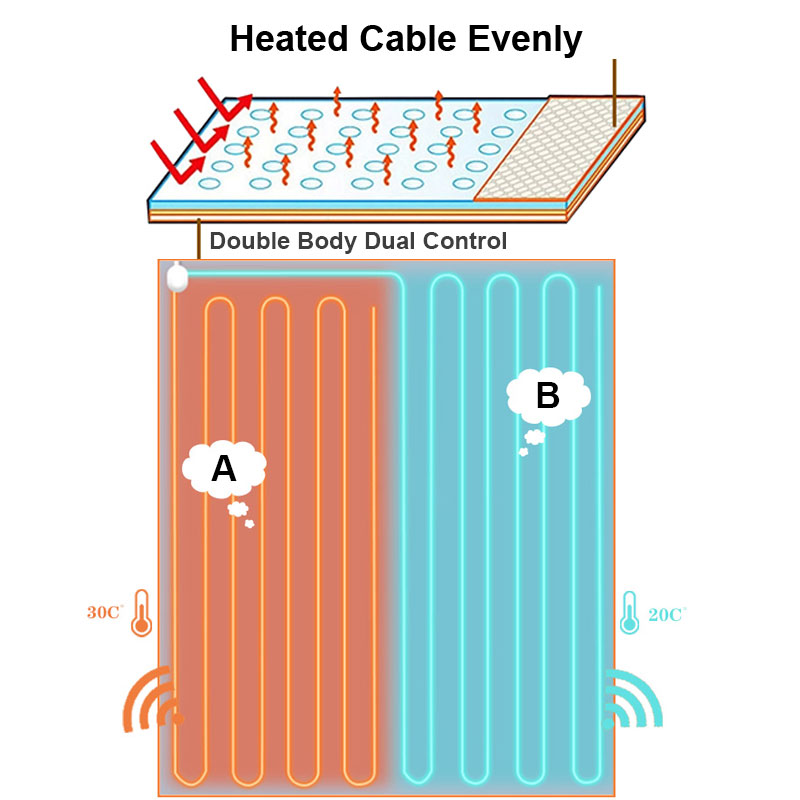 Electric Blanket 220v Thicker Heater Double Body Warmer 180*150cm Heated Mattress Thermostat Electric Heating Blanket EU Plug Electric Blanket 220v Thicker Heater Double Body Warmer 180*150cm Heated Mattress Thermostat Electric Heating Blanket EU Plug